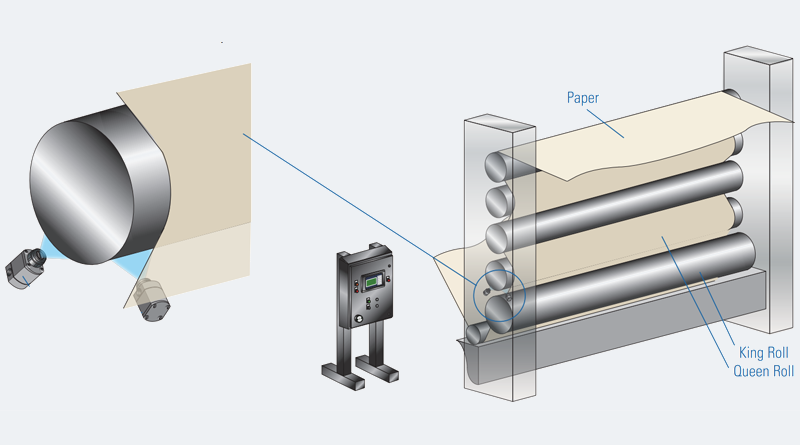 Papierhersteller reduziert Papierbrüche