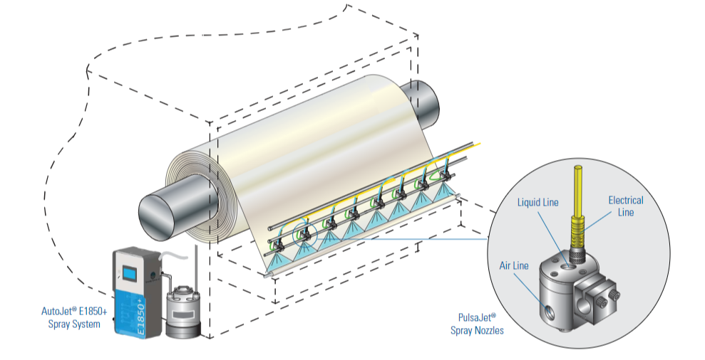 Tissue rolling spay application system