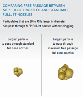 Maximum Free Passage Particle Size