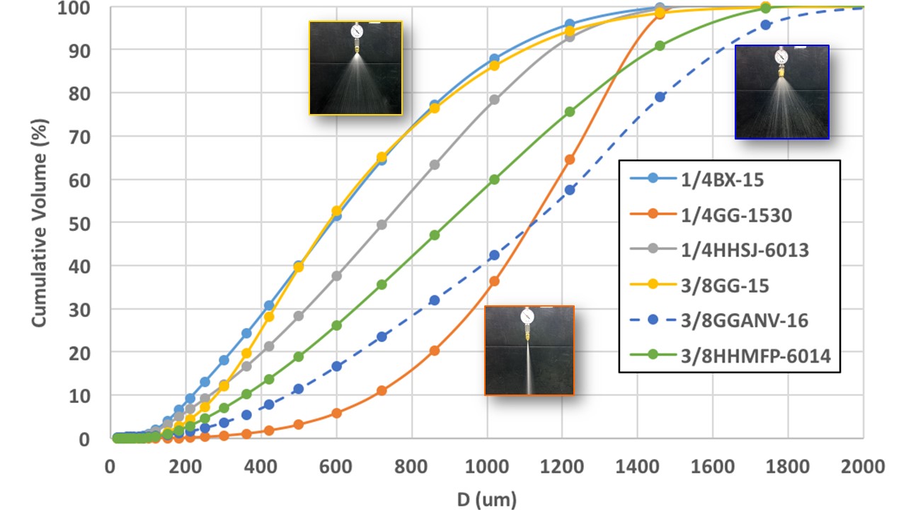 Forest Products Decarbonization Forum Presentation