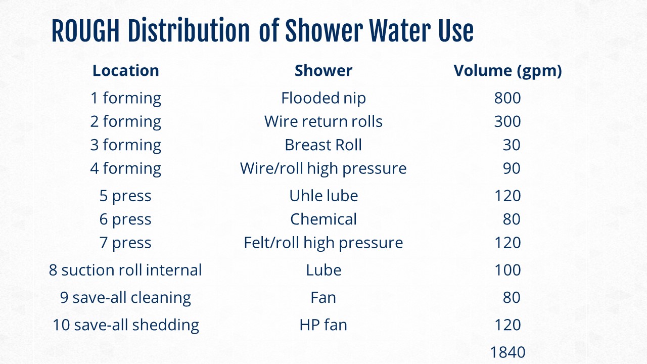 Forest Products Decarbonization Forum Presentation