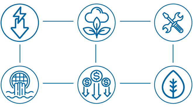 icons for resource management
