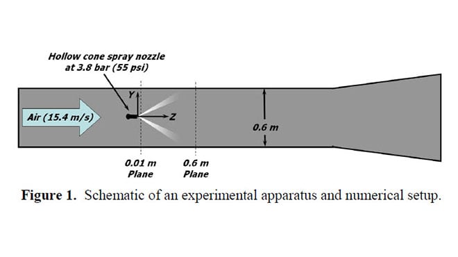 schematic of an experimental apparatus and numerical setup