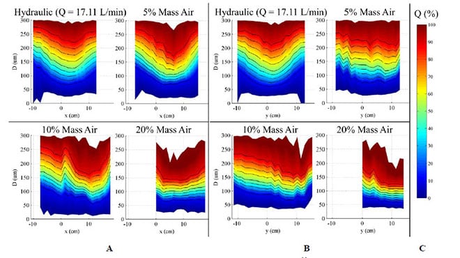 drop size distribution along x-axis (A) and along y-axis (B) for all cases