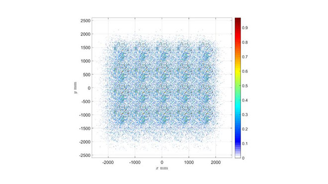VOA optimized 4x5 nozzle array of the QHA14W nozzle at 2 psi
