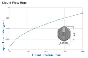 nozzle spec chart