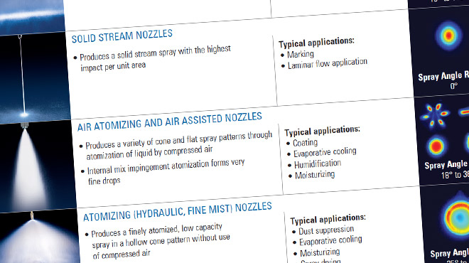 Catalog 76AA-M Section A: Technical Reference | Spraying Systems Co.