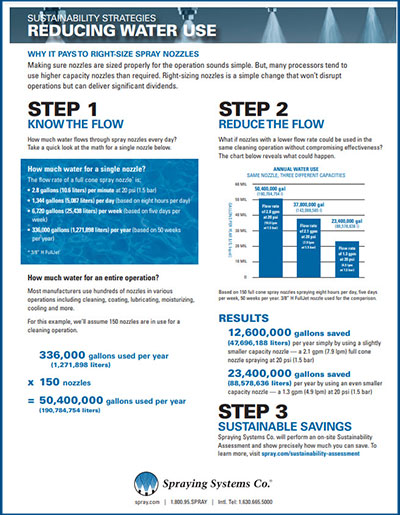 B791 sustainability strategies