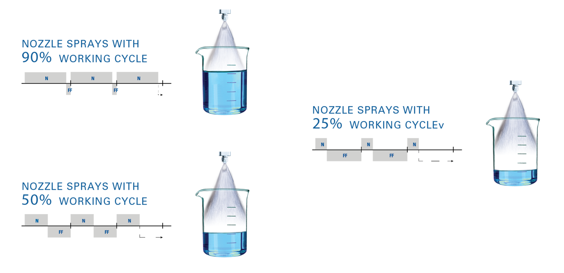 spraying cycle infographic by Spraying System Co.
