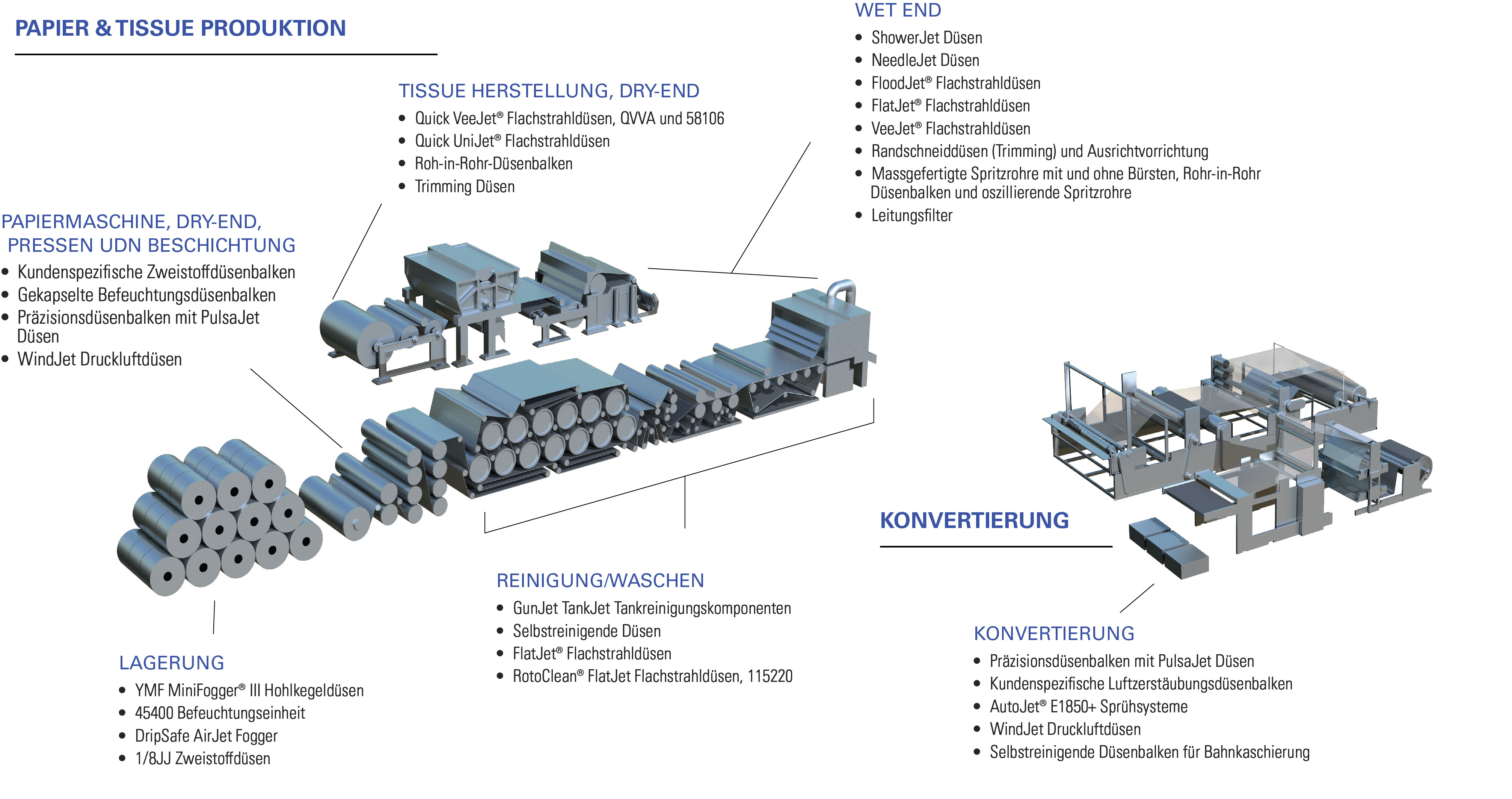 Lösungen für Papierspray