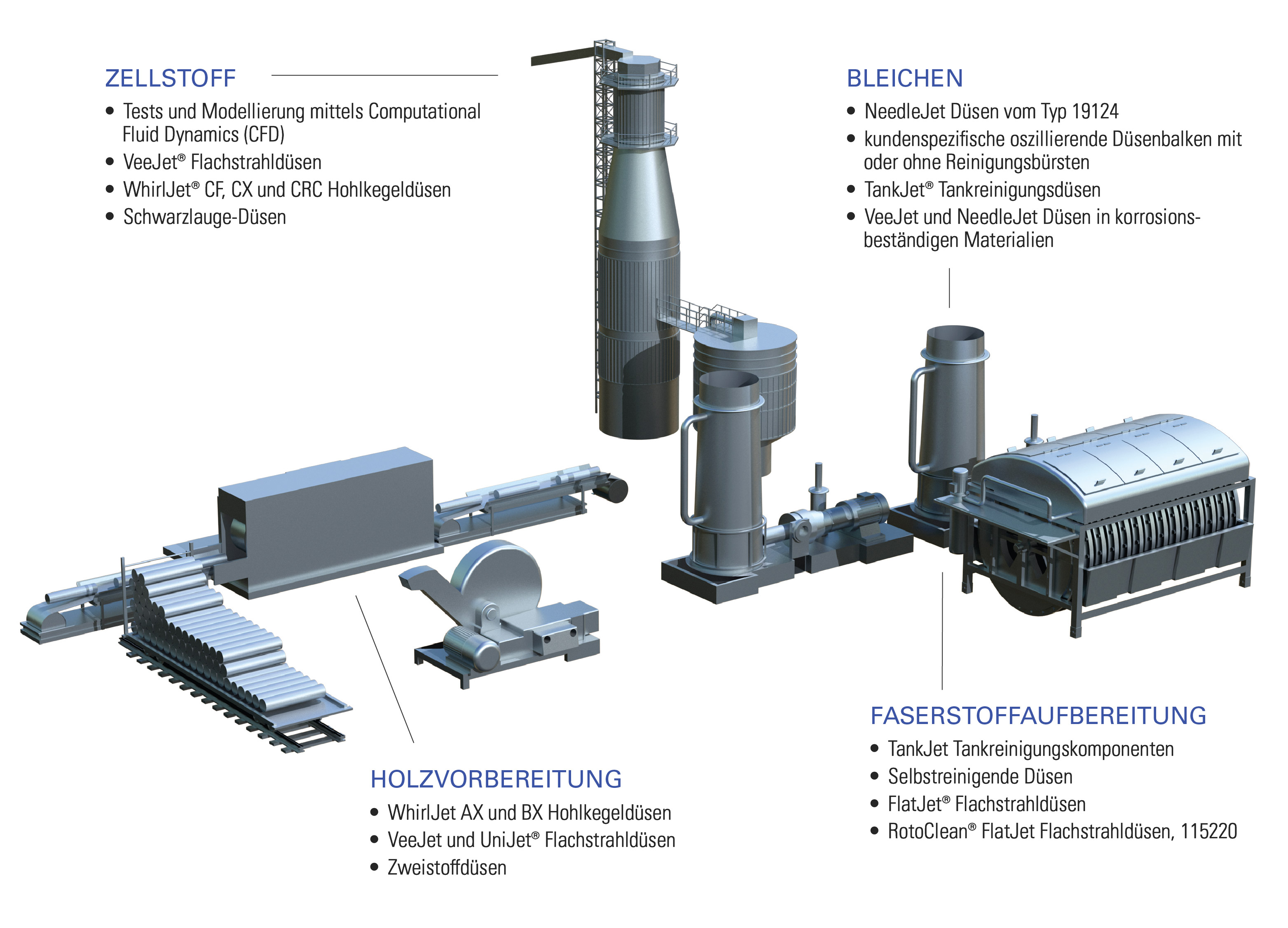Typische Papierfabrik