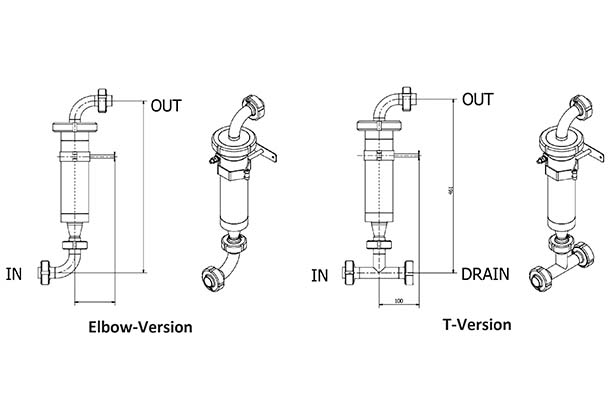 Lebensmittel-Siebschema