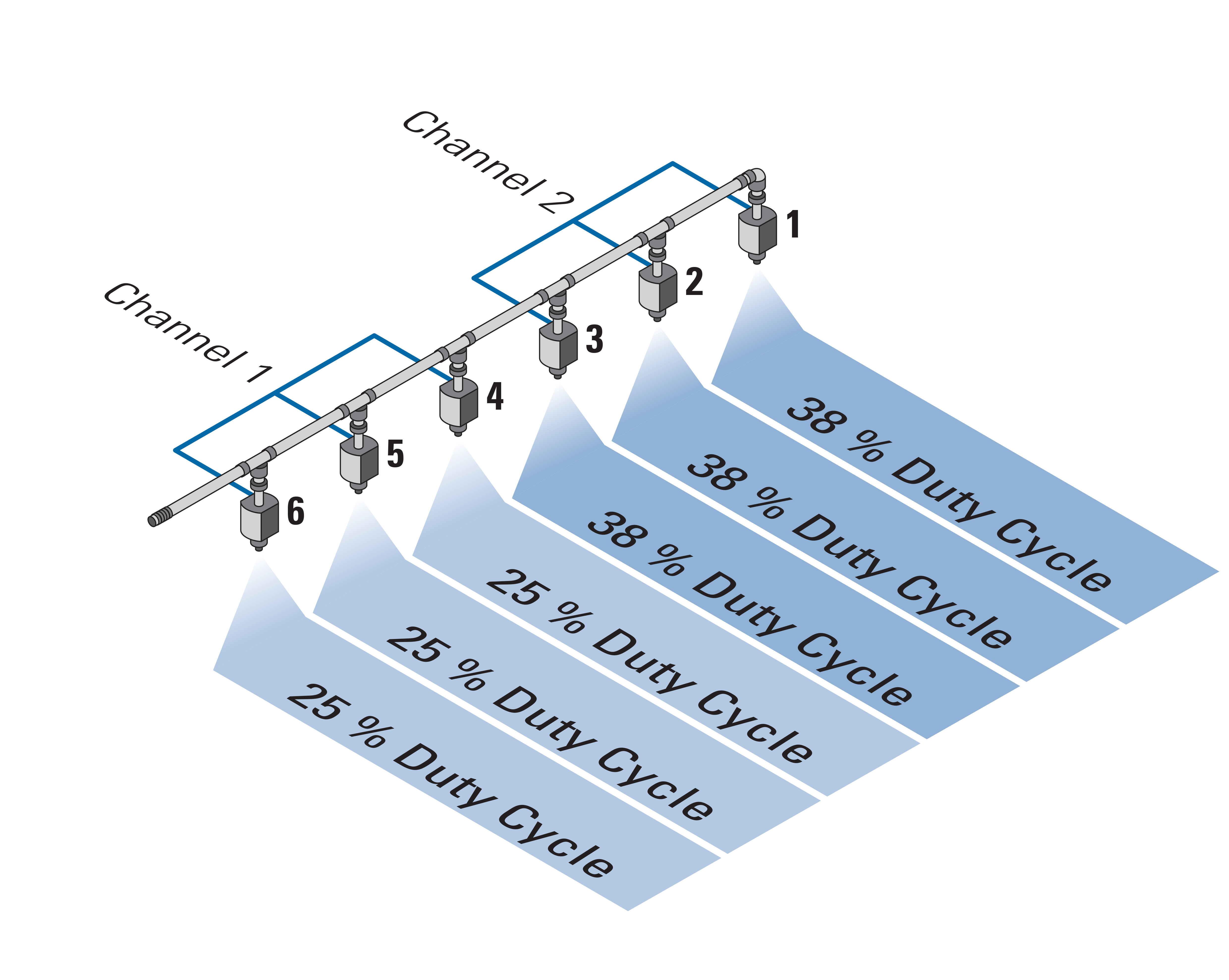 Dual Channel with quantity Overview Page