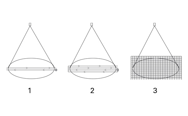 Die Funktionsweise des Spraying Systems Co. Impact Tester funktioniert