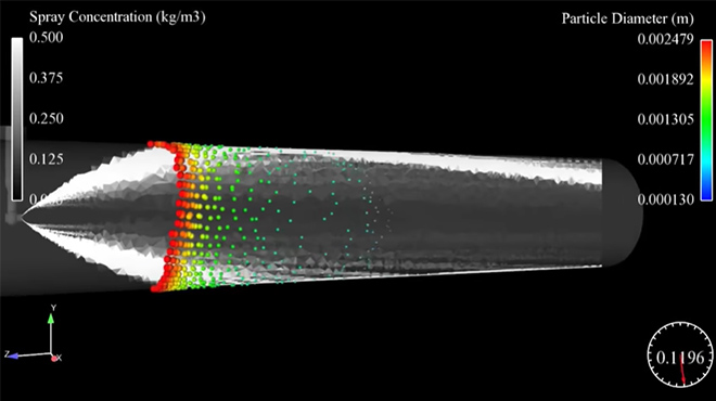 Auswirkungen des Gegenstromspritzens CFD