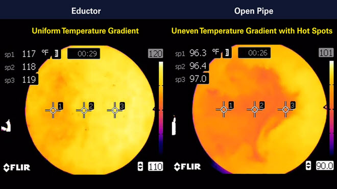 Tank Blending Ejektor vs. Open Pipe CFD