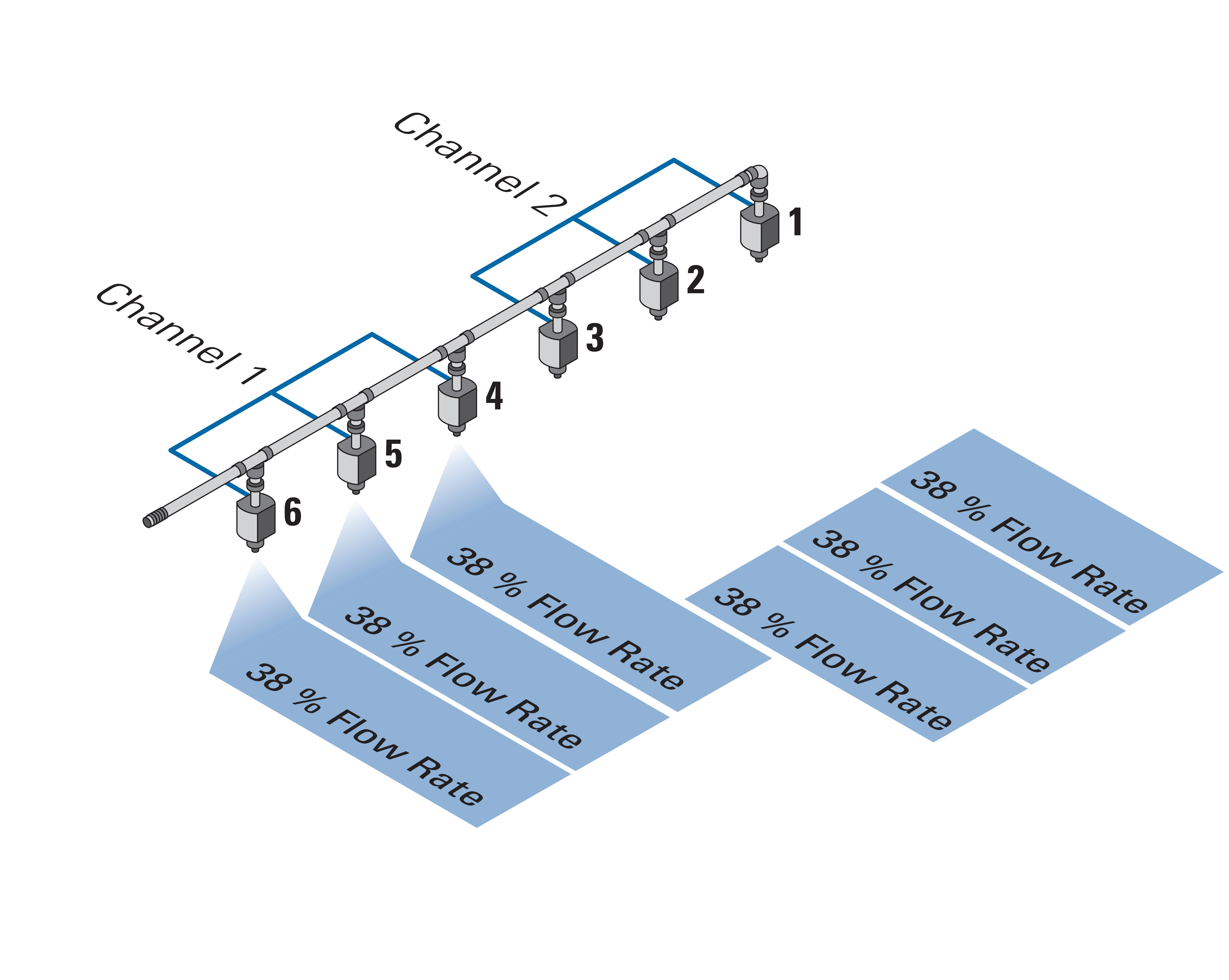 Dual Channel with Timing Overview Page