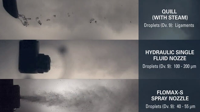 Chemical Injection Technology Comparison