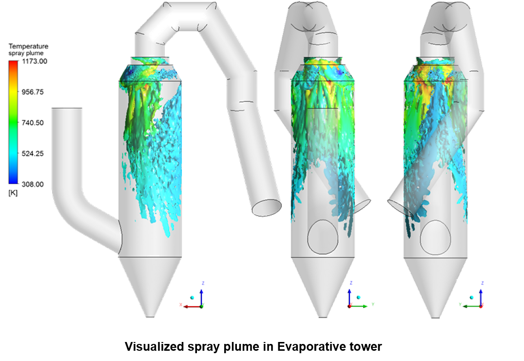 Python Jet Engine Cfd Code Plume Computational Modeling Simulations | Spraying Systems Hellas SA