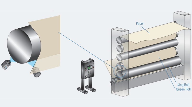 Paper Mark Auto Inject Process Paper Manufacturer Reduces Paper Breaks by 75% with New Spray System ...