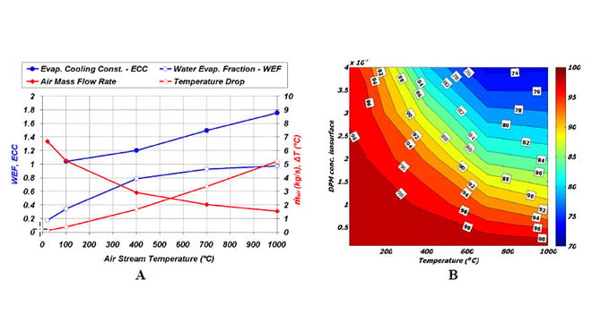 graphs