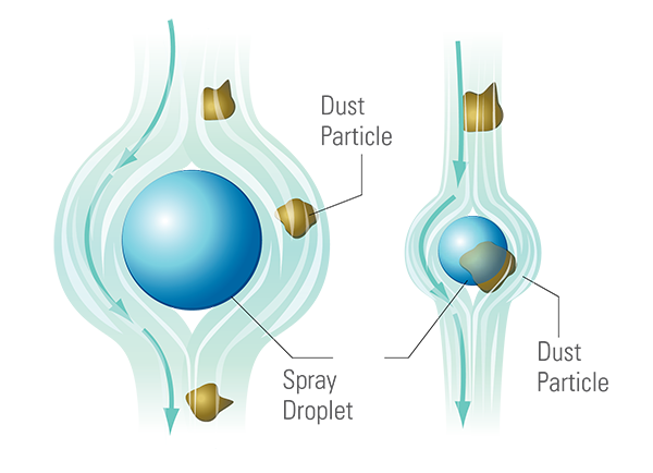 dust particle size