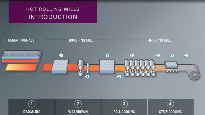 hot rolling diagram