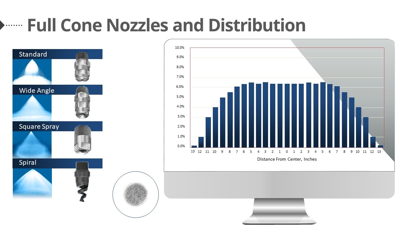 Forest Products Decarbonization Forum Presentation