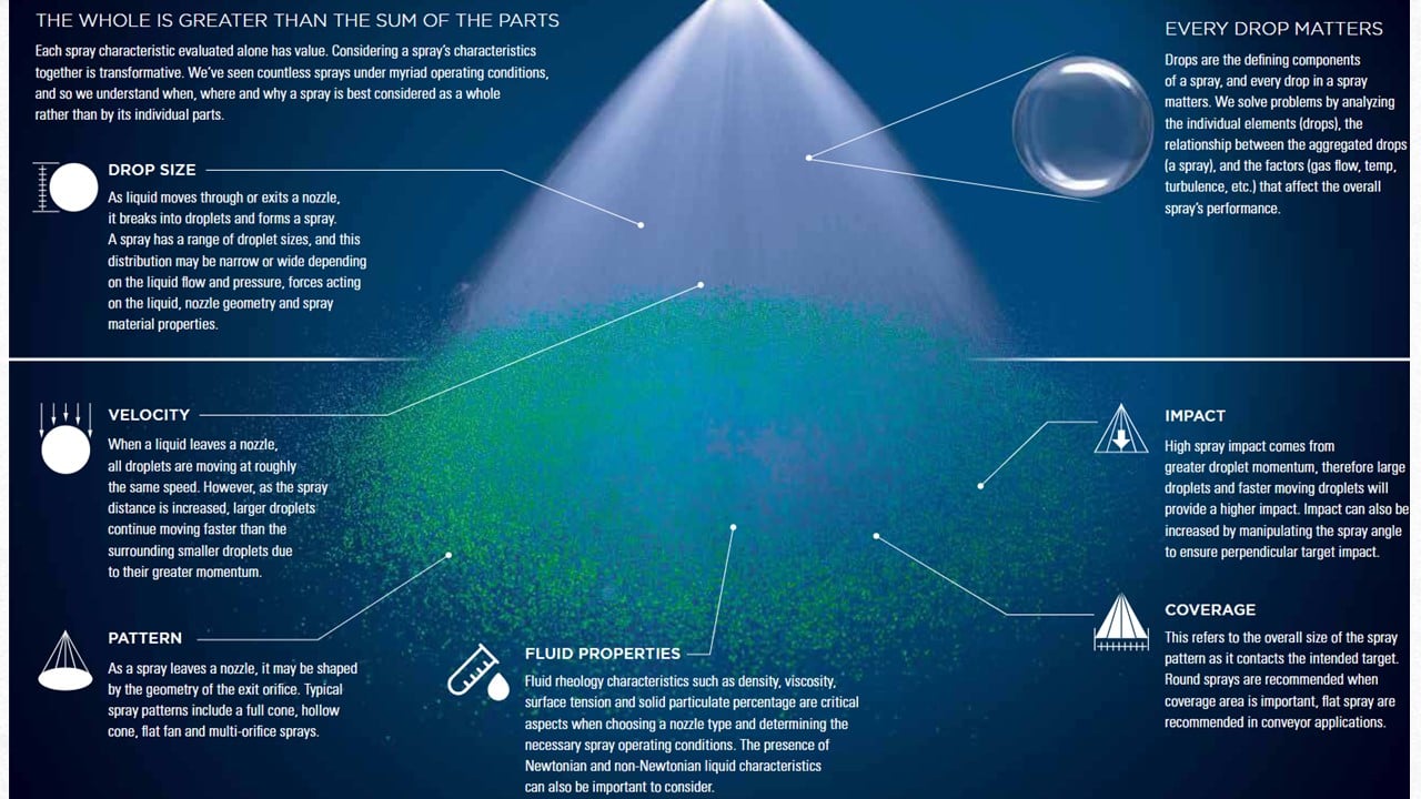 Forest Products Decarbonization Forum Presentation