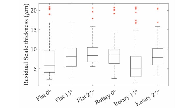 statistical analysis of the thickness of residual scale after descaling