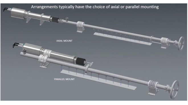 oscillator mounting arrangements