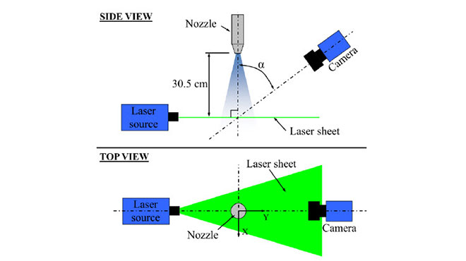 setup for LSI measurements