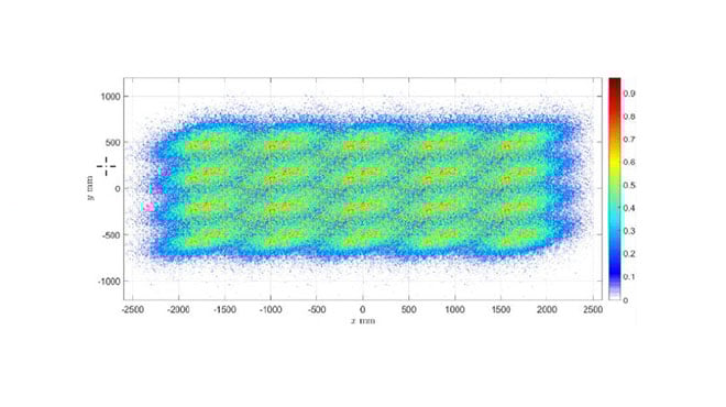 VOA optimized 4x5 nozzle array of the QUA9570 nozzle at 6.5 psi