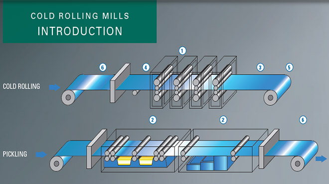 cold rolling diagram