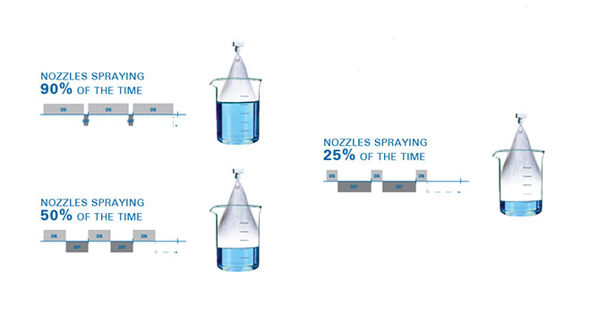 how precision spray control works
