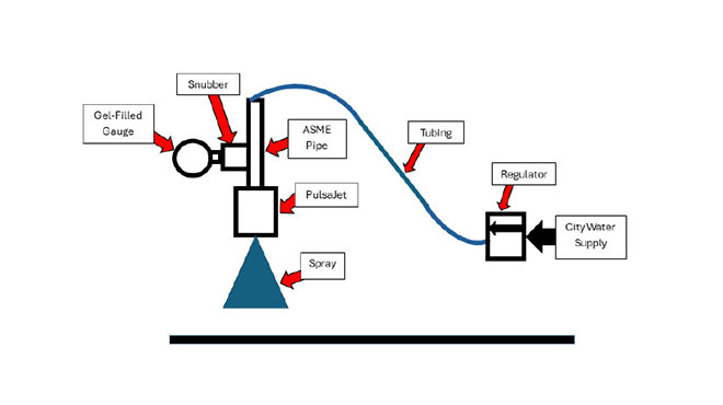 flow system used with the PulsaJet nozzle setup