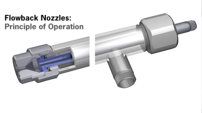 Flowback Nozzles transparant