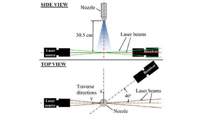 setup for PDI measurements