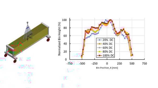 mechanical Patternator schematic & bin position (x) vs bin height for the QUA8050 nozzle