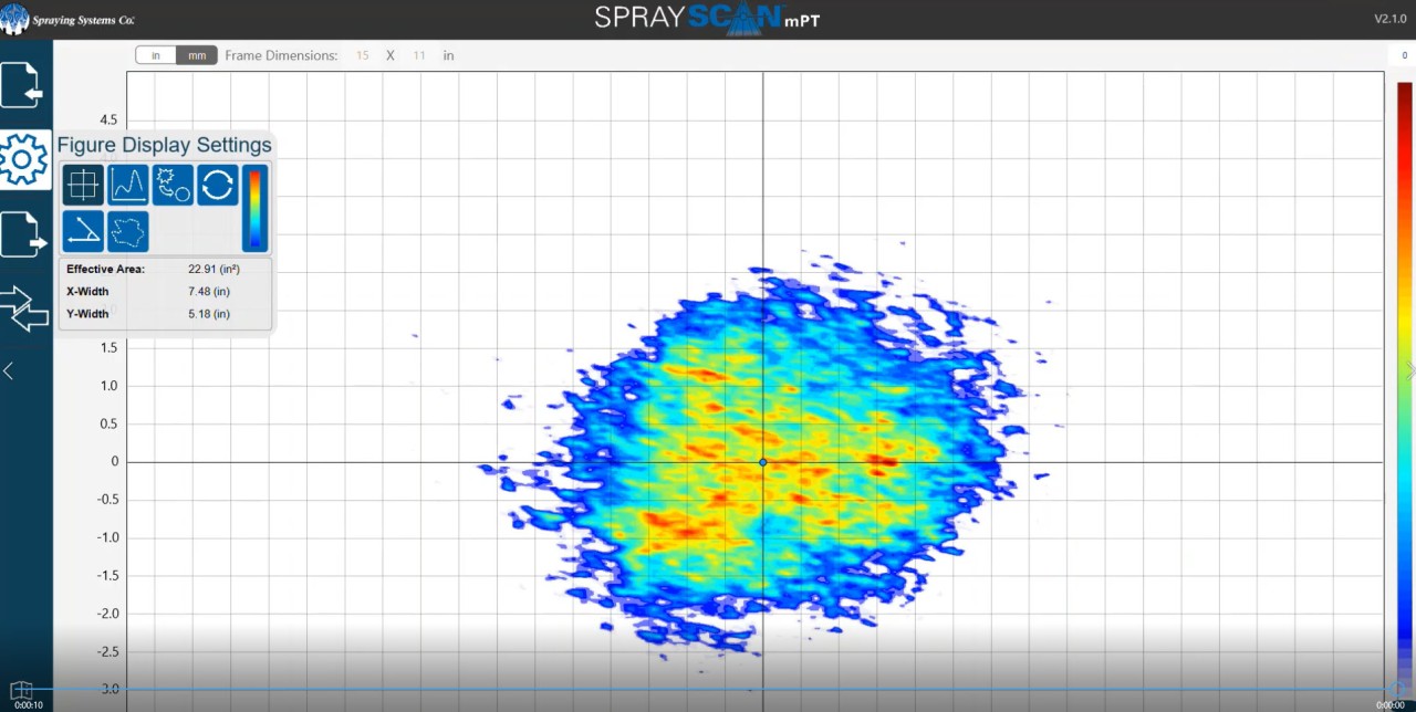 Spray analysis result graph