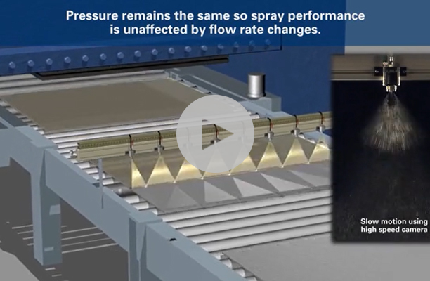 Video Lubrication for Sheet and Coil