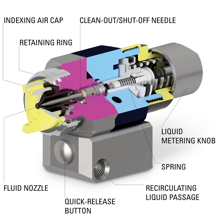 MFC/NFC Spray Application on Paper Machines