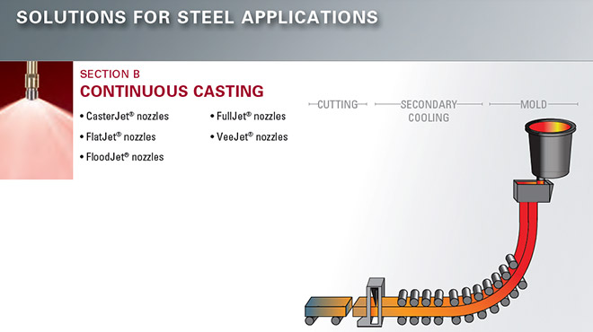 cat44 continuous casting cover section