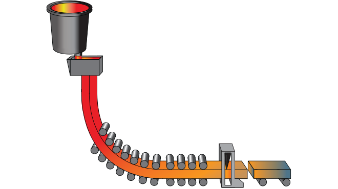 continuous casting illustration