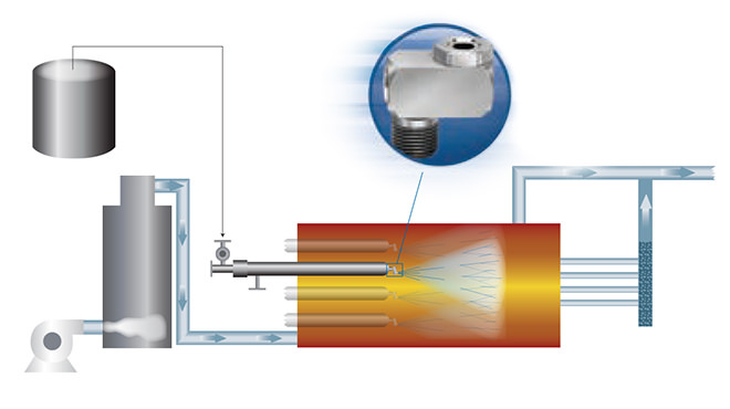 Sulfuric acid manufacturing spray application