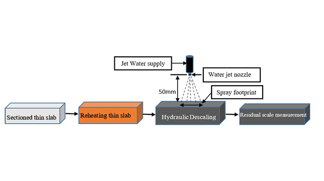 illustration of experimental setup