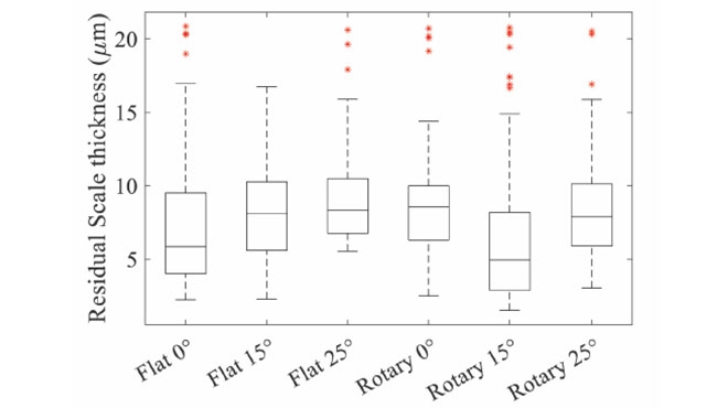 statistical analysis of the thickness of residual scale after descaling