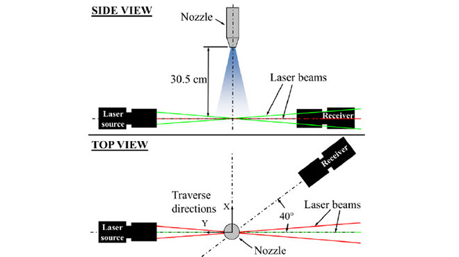 setup for PDI measurements
