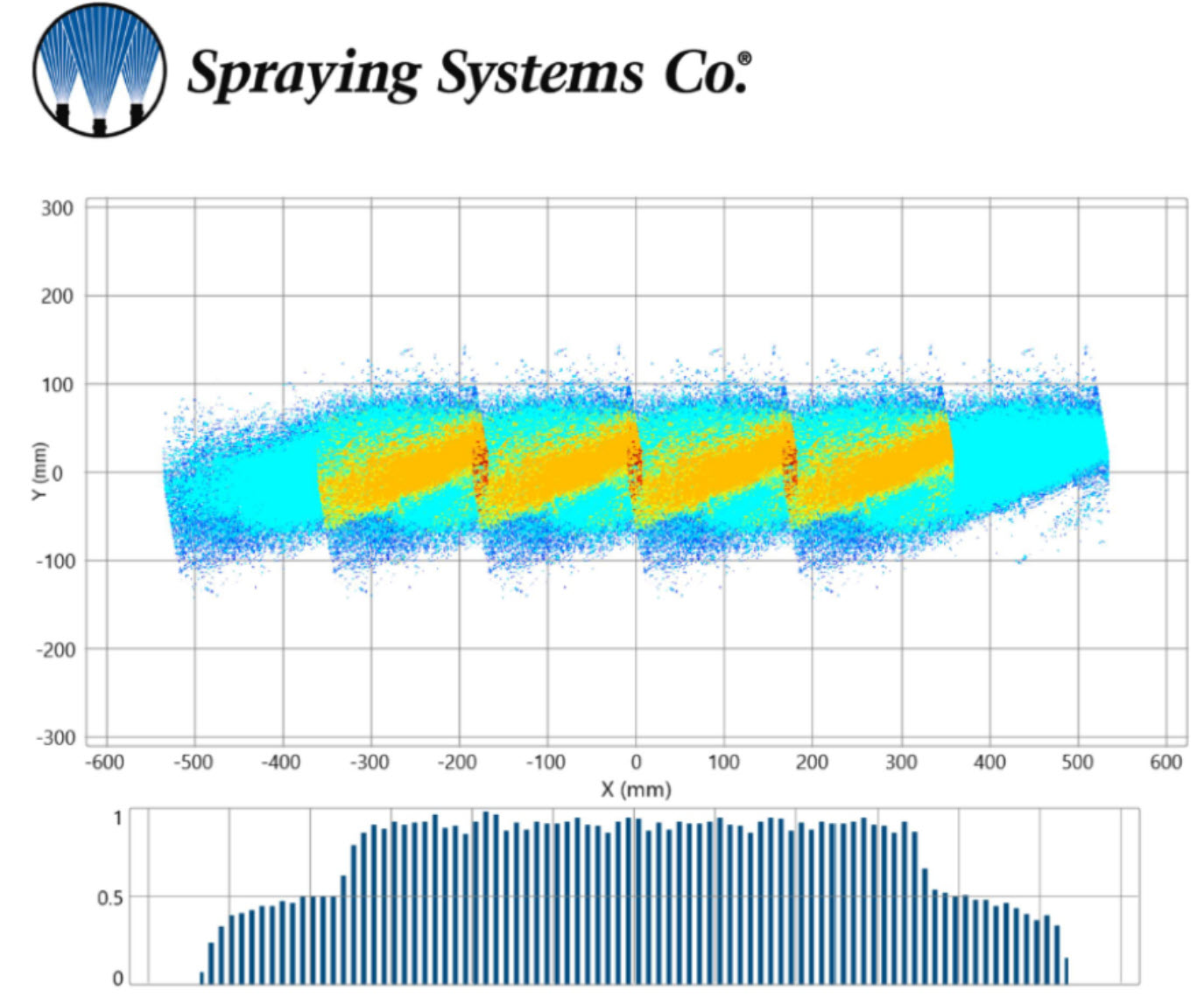 MFC/NFC Spray Application on Paper Machines