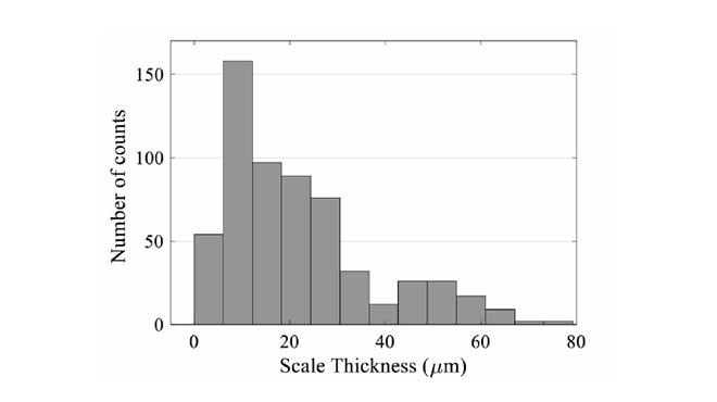 statistical analysis of the subscale thickness variation after reheating the as-cast surface